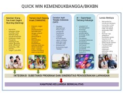 Bangka Barat Nyatakan “Perang Sunyi” pada Stunting: Sekda Babar Serukan Gerakan Keluarga Bangkit Lewat Program Quick Win