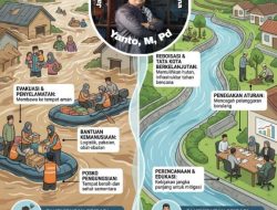 Menjaga Alam: Solusi Jangka Pendek & Panjang Sebelum Terjadi Bencana