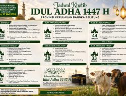 Jadwal Khotib Idul Adha Provinsi Kepulauan Bangka Belitung