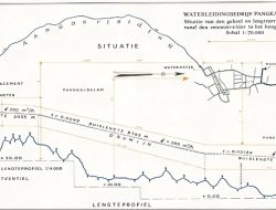 Sejarah PDAM Pangkalpinang di Gunung Mangkol (Bagian 2)