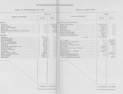 Sejarah PDAM Pangkalpinang di Gunung Mangkol (Bagian 21)